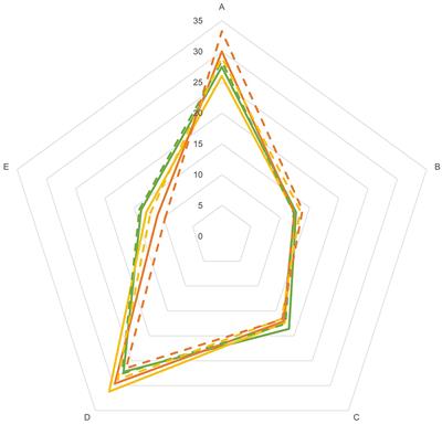 Mapping the nutritional value of diets across Europe according to the Nutri-Score front-of-pack label